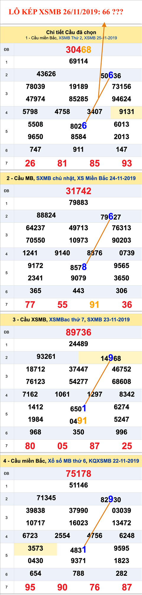 Tham khao an so kep thu nhi - Lo kep XSMB 26-11-2019
